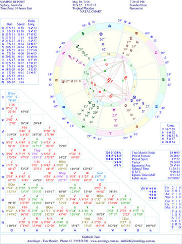 Personal Horoscope Art Wheel Chart - CLEO