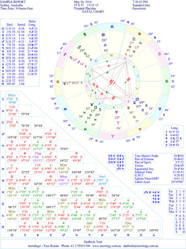  Personal Horoscope Chart - Original - astrology.com.au-store